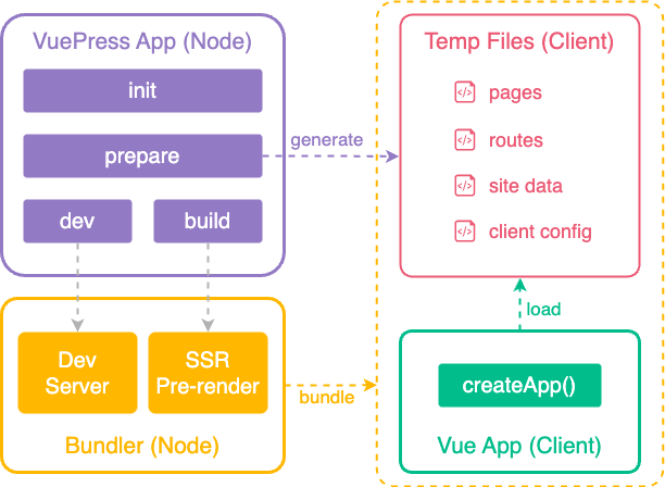 vuepress-architecture-overview